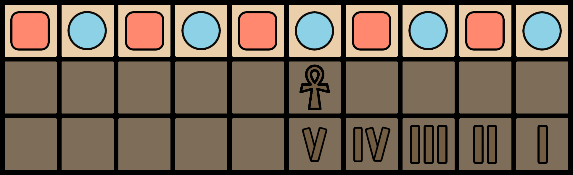 A Senet board with the starting positions of pieces highlighted. Red squares are used for one player's pieces, and blue circles for the other
