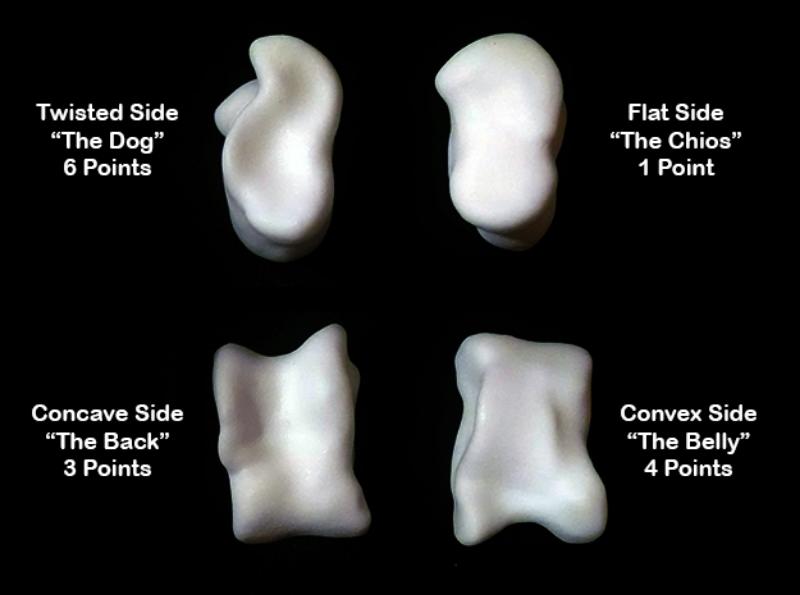 Diagram of how to read rolled knucklebones.