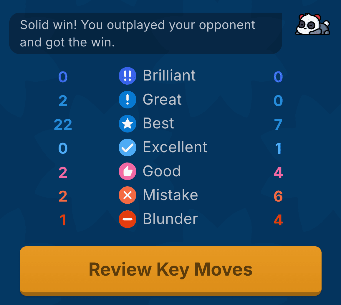 Screenshot of the summary from the Panda, and the metrics for how your moves were categorised.