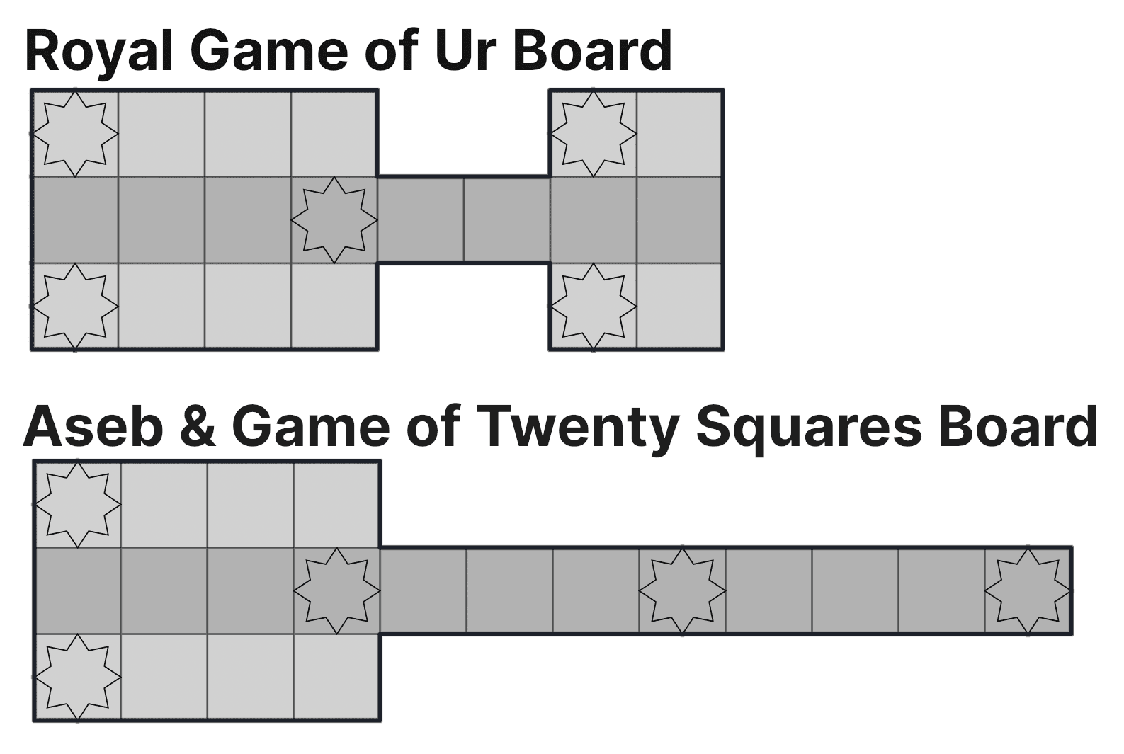 Comparison of the shape of Royal Game of Ur boards and Game of Twenty Square boards.