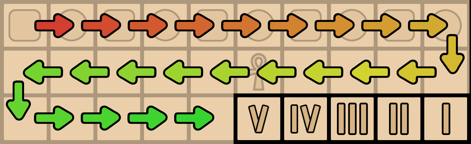 A Senet board with the path along the board shown, with the special end tiles highlighted